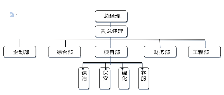 組織結(jié)構(gòu).jpg